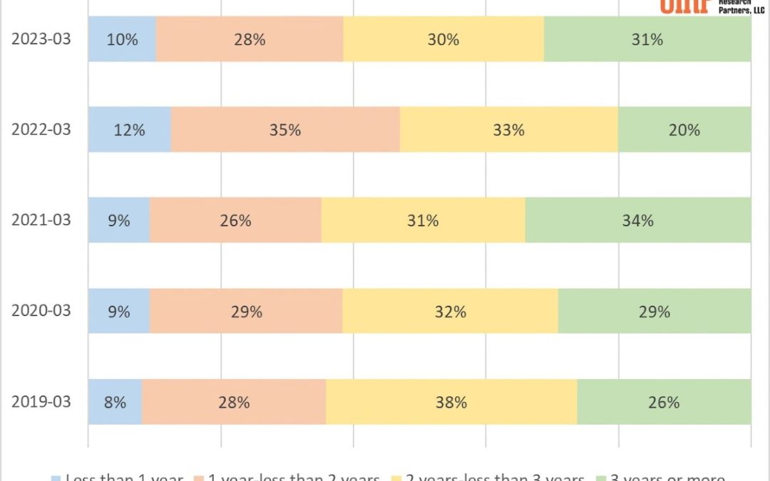 iPhone user replacement cycle report