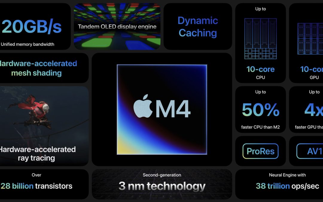 Let us Quick overview of Apple’s Spring Launch Event 2024