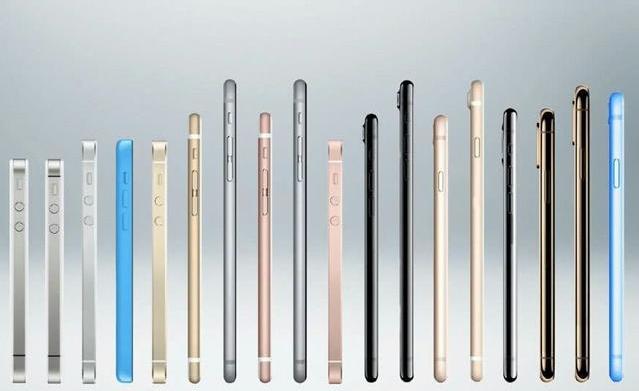 Which Generation iPhone do you use now ?